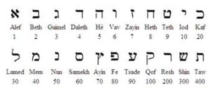 alfabeto-hebraico