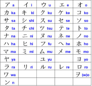 Katakana Alfabeto Japones