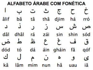 alfabeto-arabe