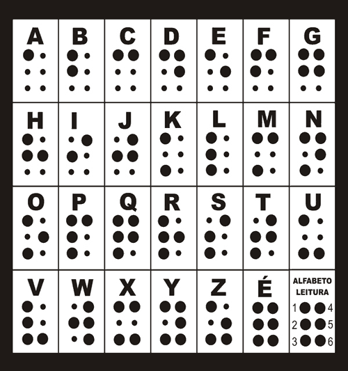 Resultado de imagem para braille alfabeto