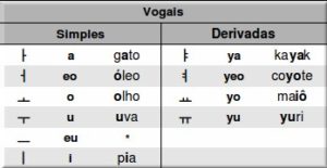 alfabeto-coreano-vogais